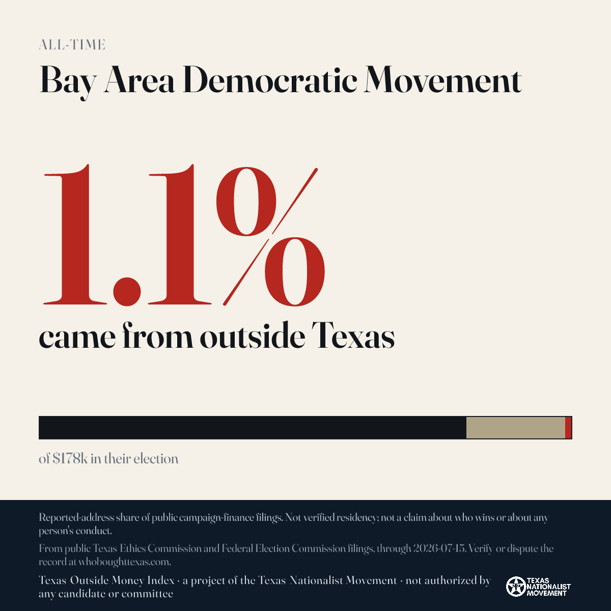 Bay Area Democratic Movement donations share card