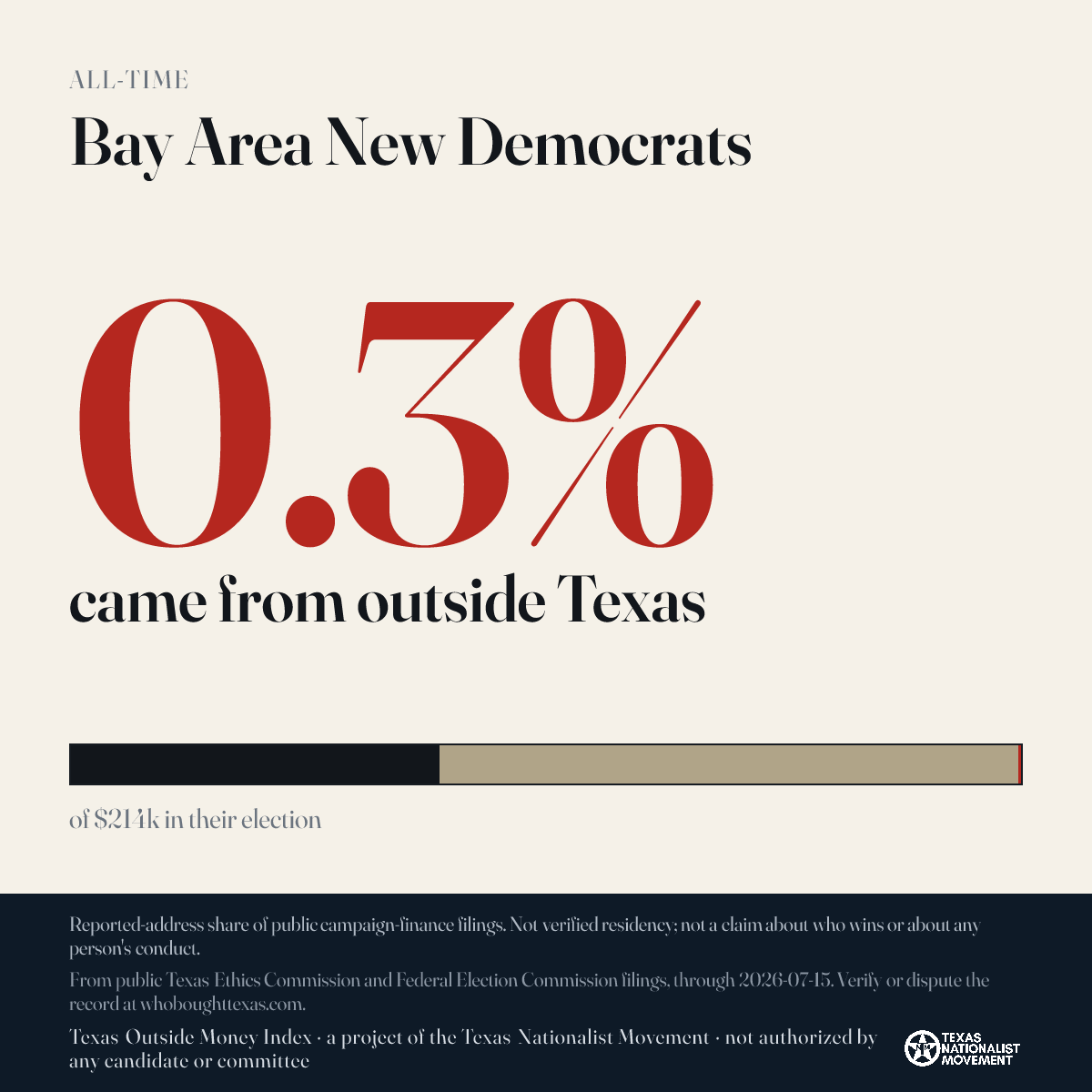 Bay Area New Democrats donations share card