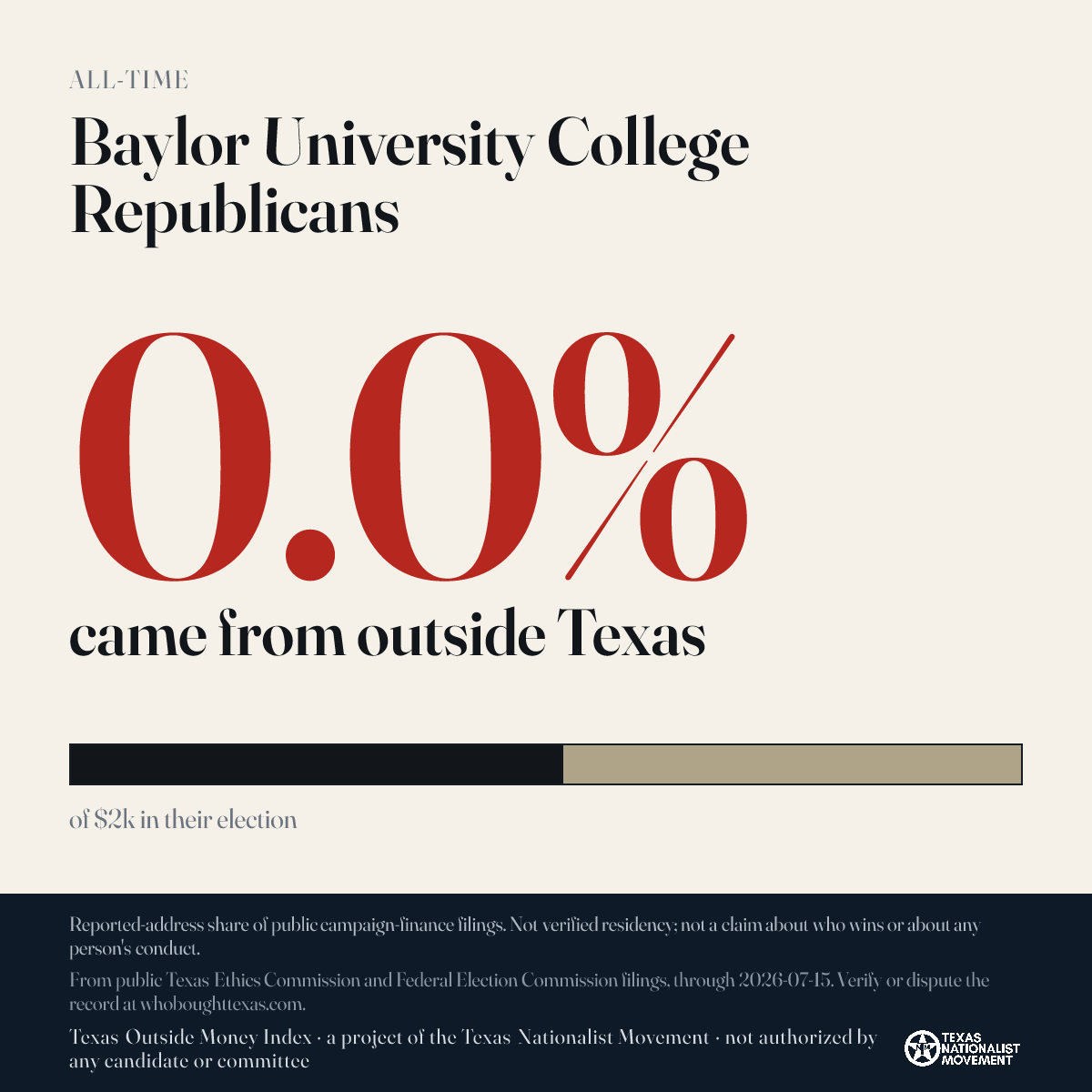 Baylor University College Republicans donations share card