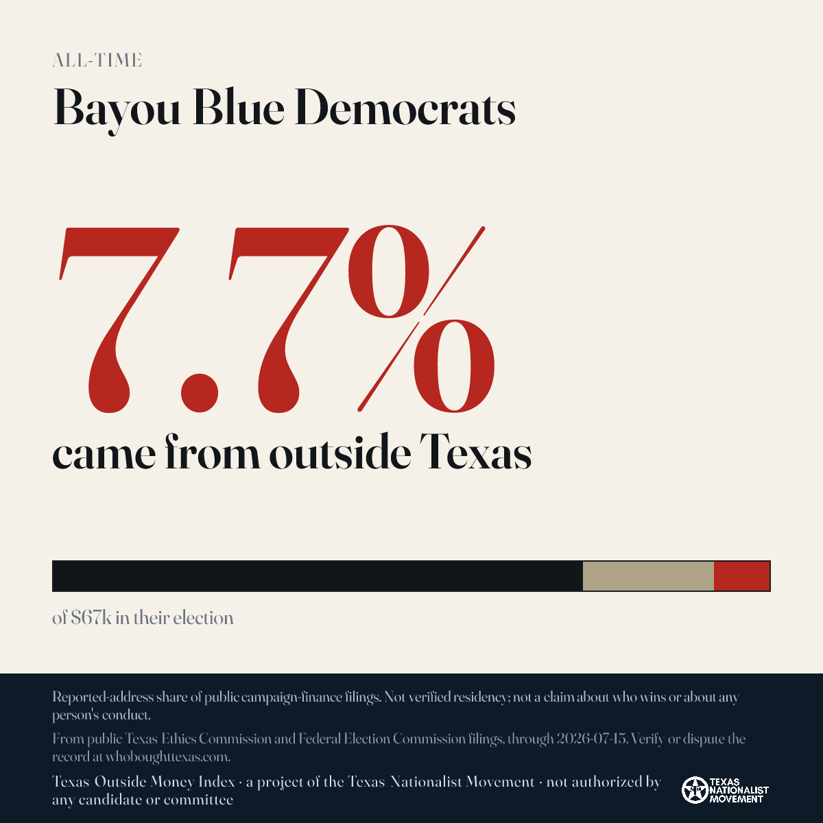 Bayou Blue Democrats donations share card