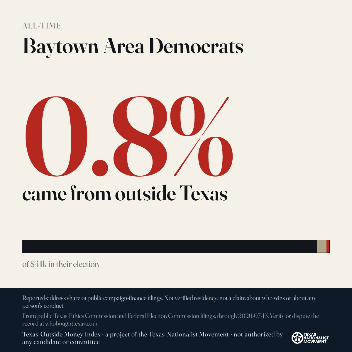 Baytown Area Democrats donations share card