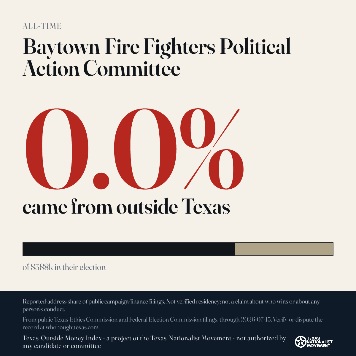 Baytown Fire Fighters Political Action Committee donations share card