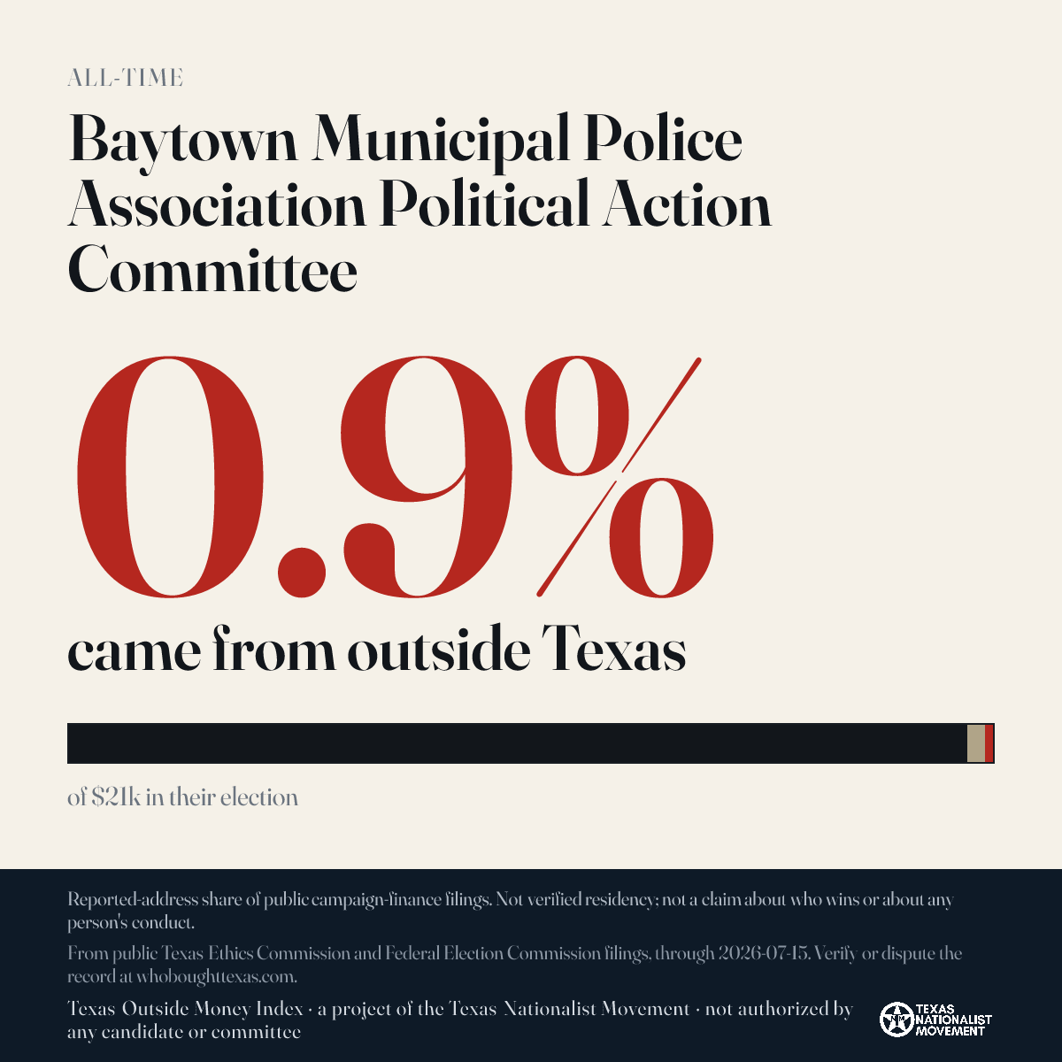 Baytown Municipal Police Association Political Action Committee donations share card