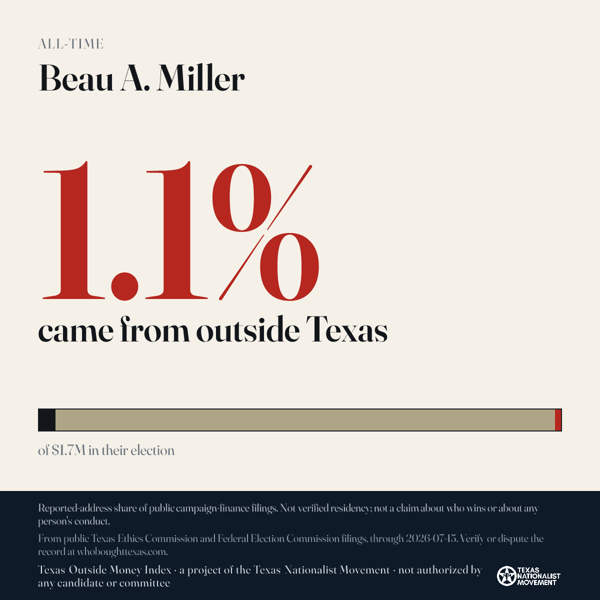 Beau A. Miller donations share card