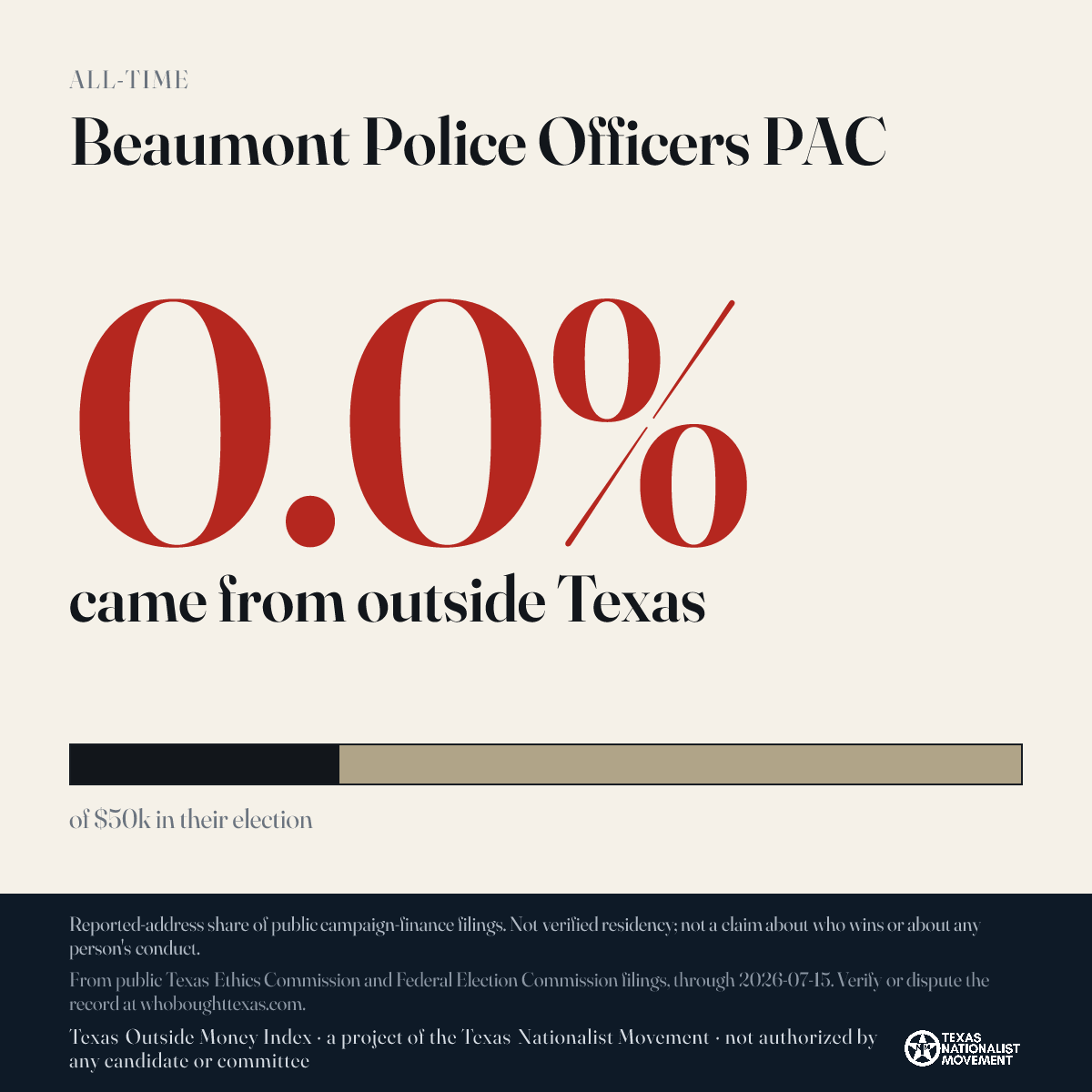 Beaumont Police Officers PAC donations share card