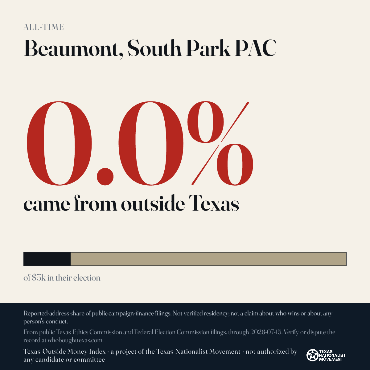 Beaumont, South Park PAC donations share card