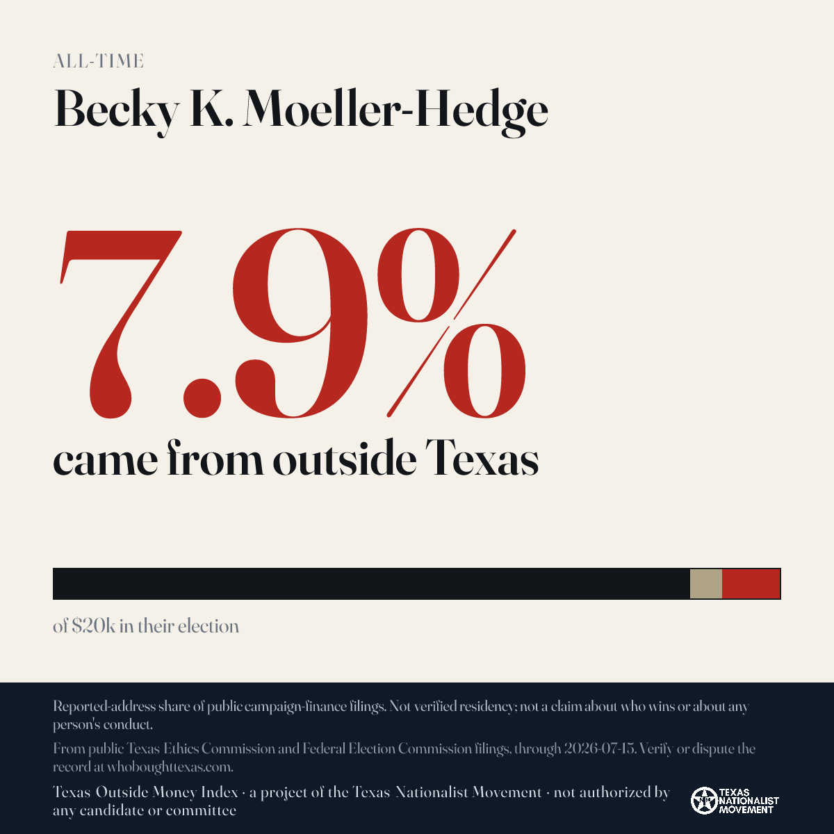 Becky K. Moeller-Hedge donations share card