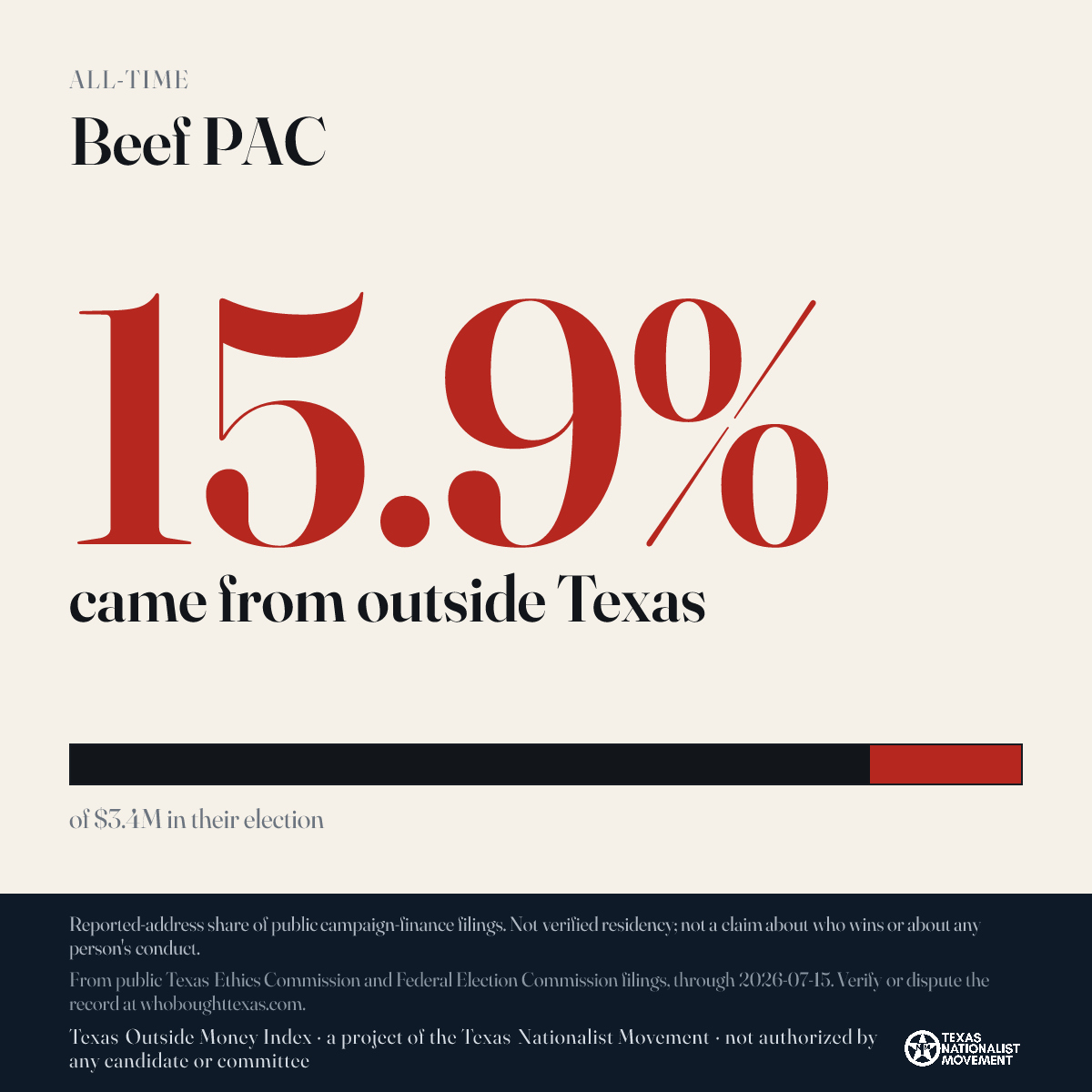 Beef PAC donations share card