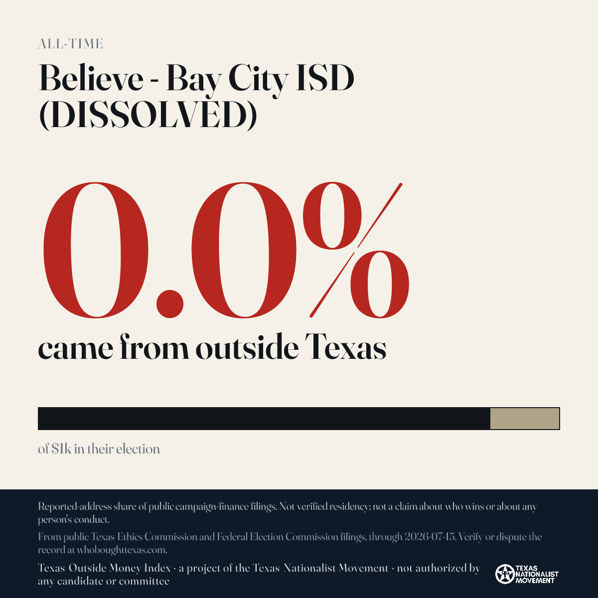 Believe - Bay City ISD (DISSOLVED) donations share card