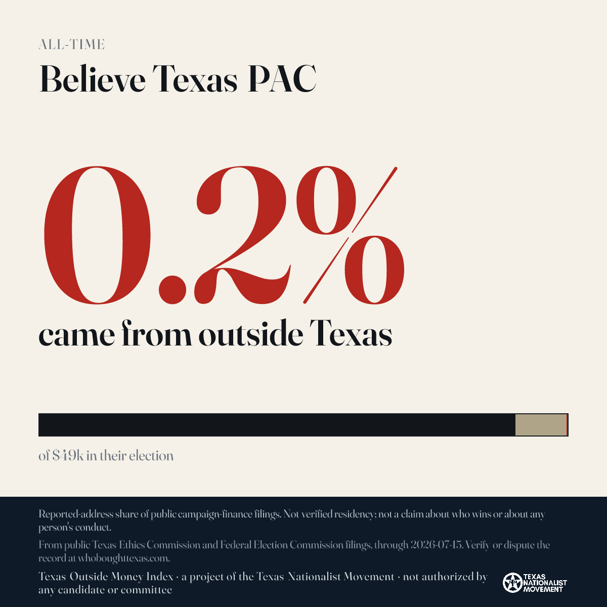 Believe Texas PAC donations share card