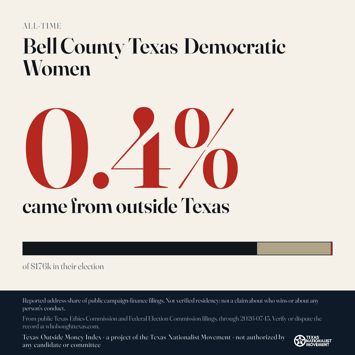 Bell County Texas Democratic Women donations share card