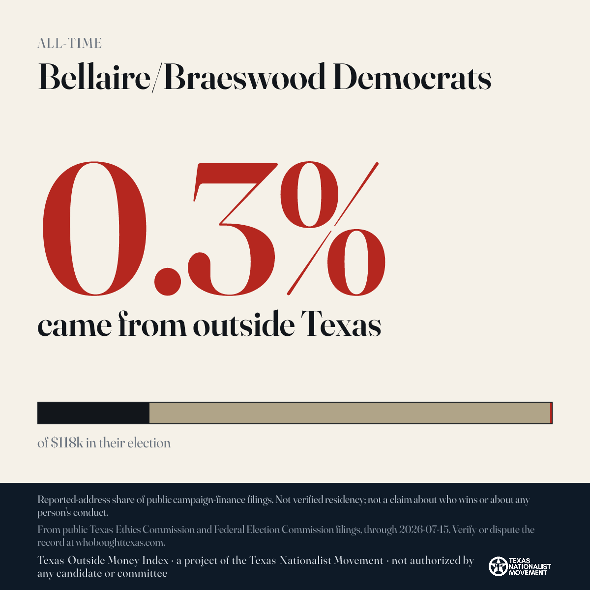 Bellaire/Braeswood Democrats donations share card
