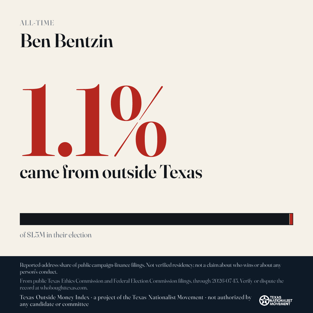 Ben Bentzin donations share card