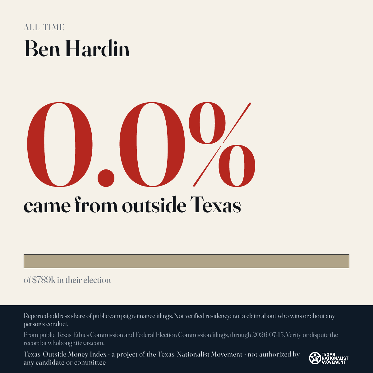Ben Hardin donations share card