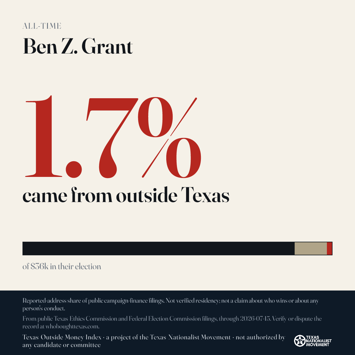 Ben Z. Grant donations share card