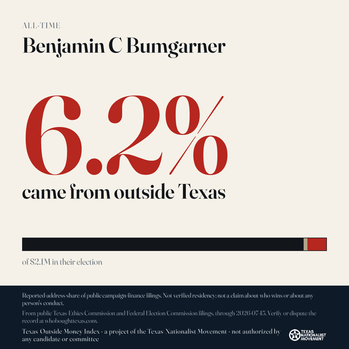 Benjamin C Bumgarner donations share card