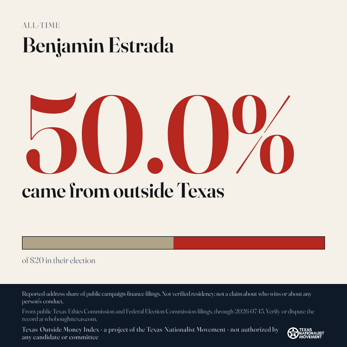Benjamin Estrada donations share card