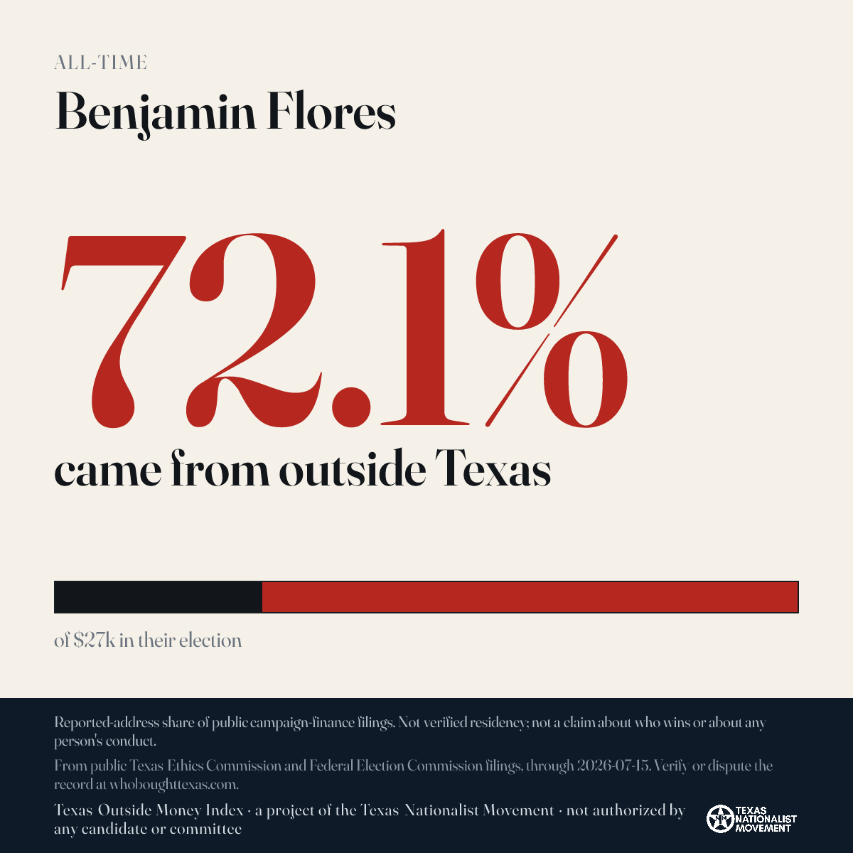 Benjamin Flores donations share card