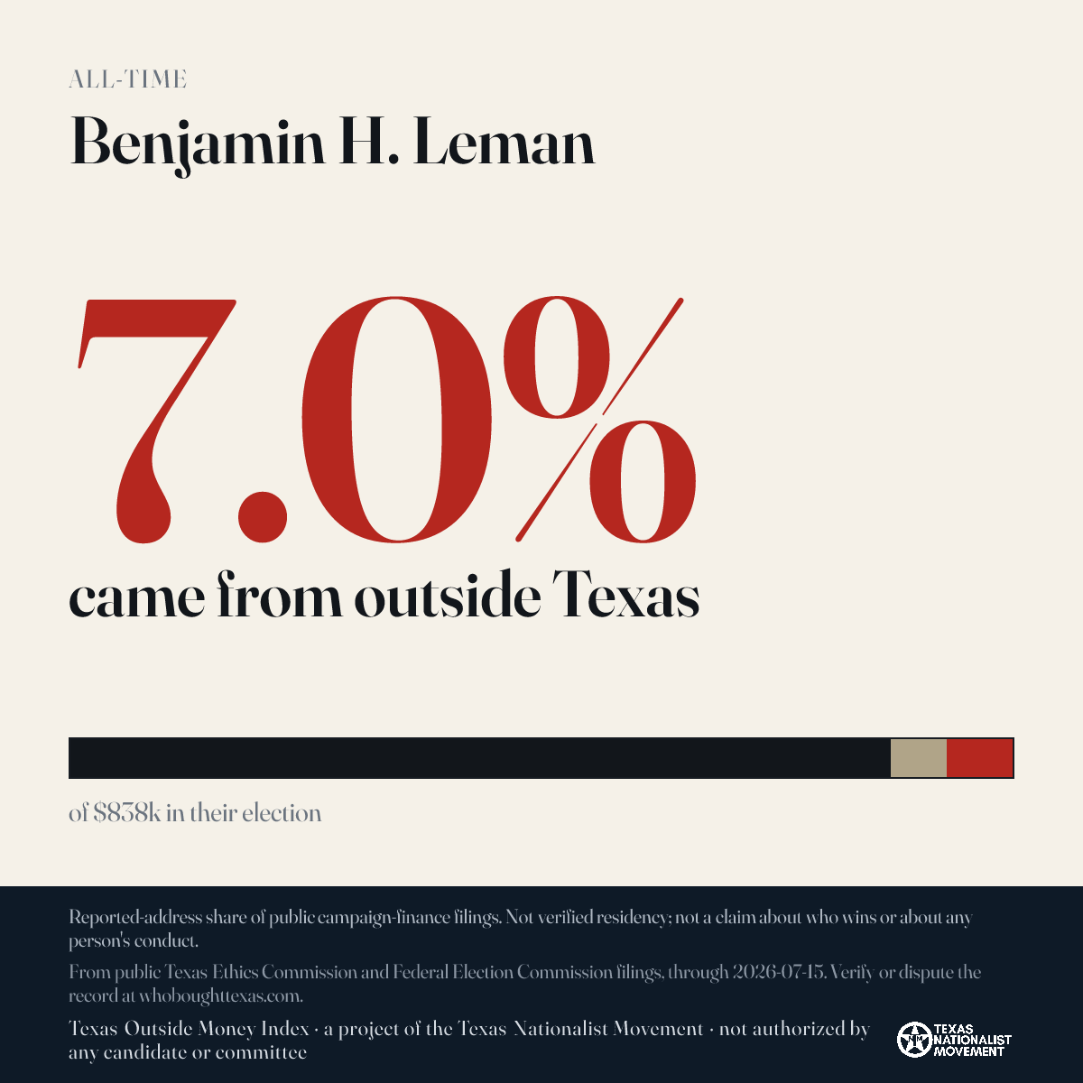 Benjamin H. Leman donations share card