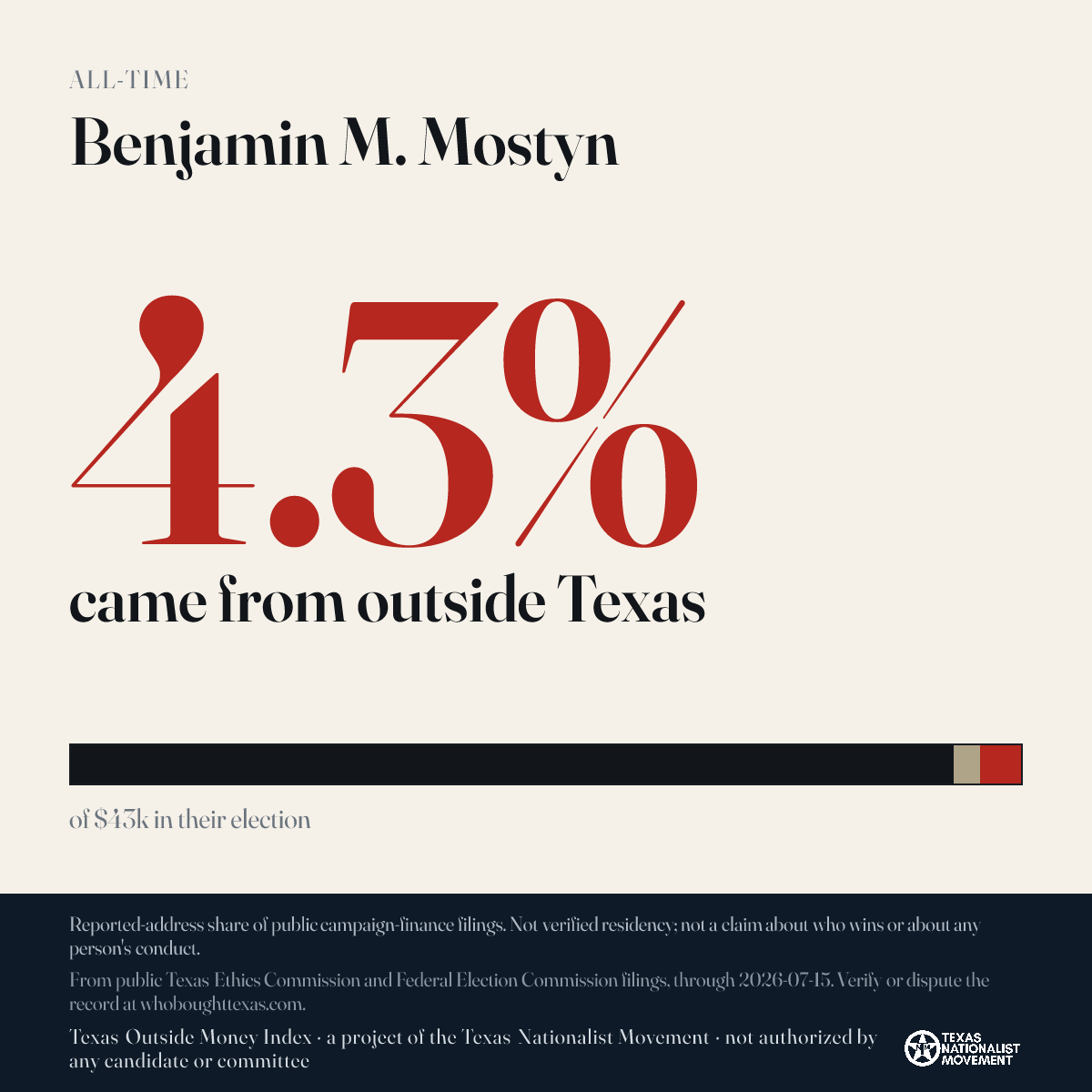 Benjamin M. Mostyn donations share card