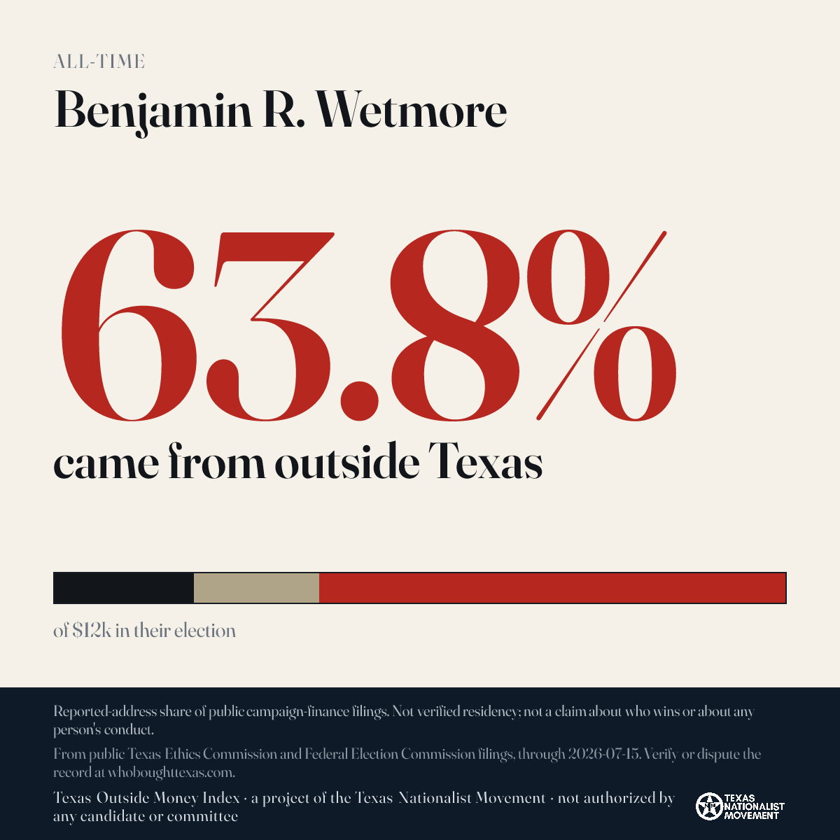 Benjamin R. Wetmore donations share card