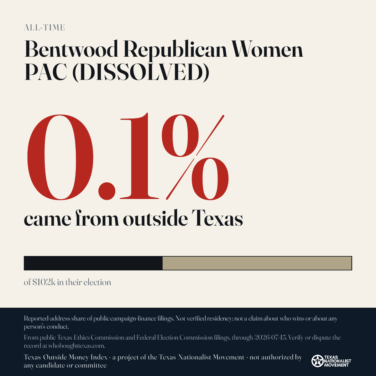 Bentwood Republican Women PAC (DISSOLVED) donations share card