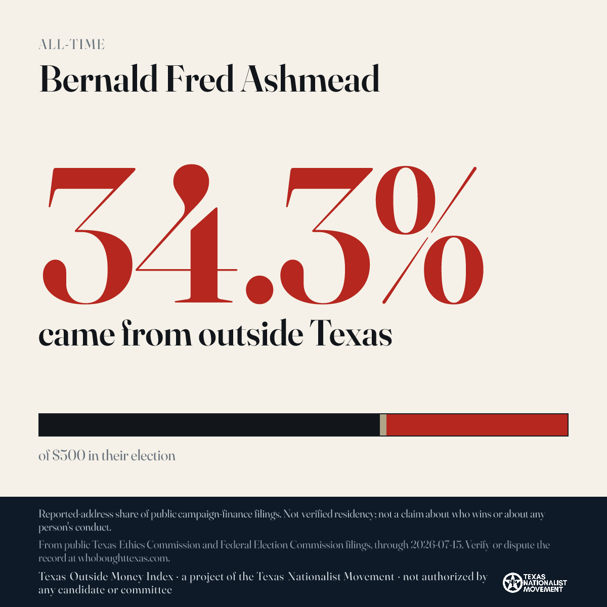 Bernald Fred Ashmead donations share card