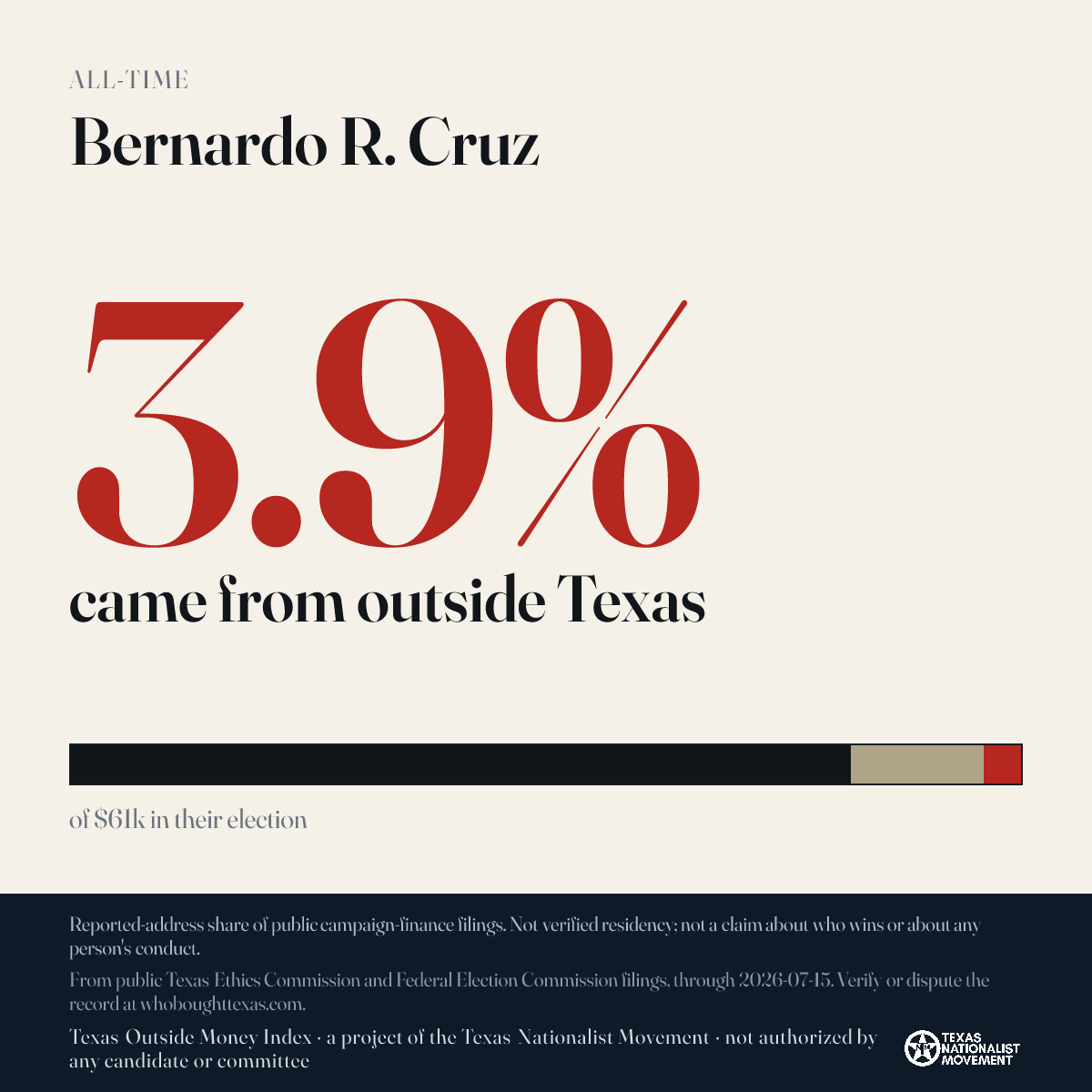 Bernardo R. Cruz donations share card