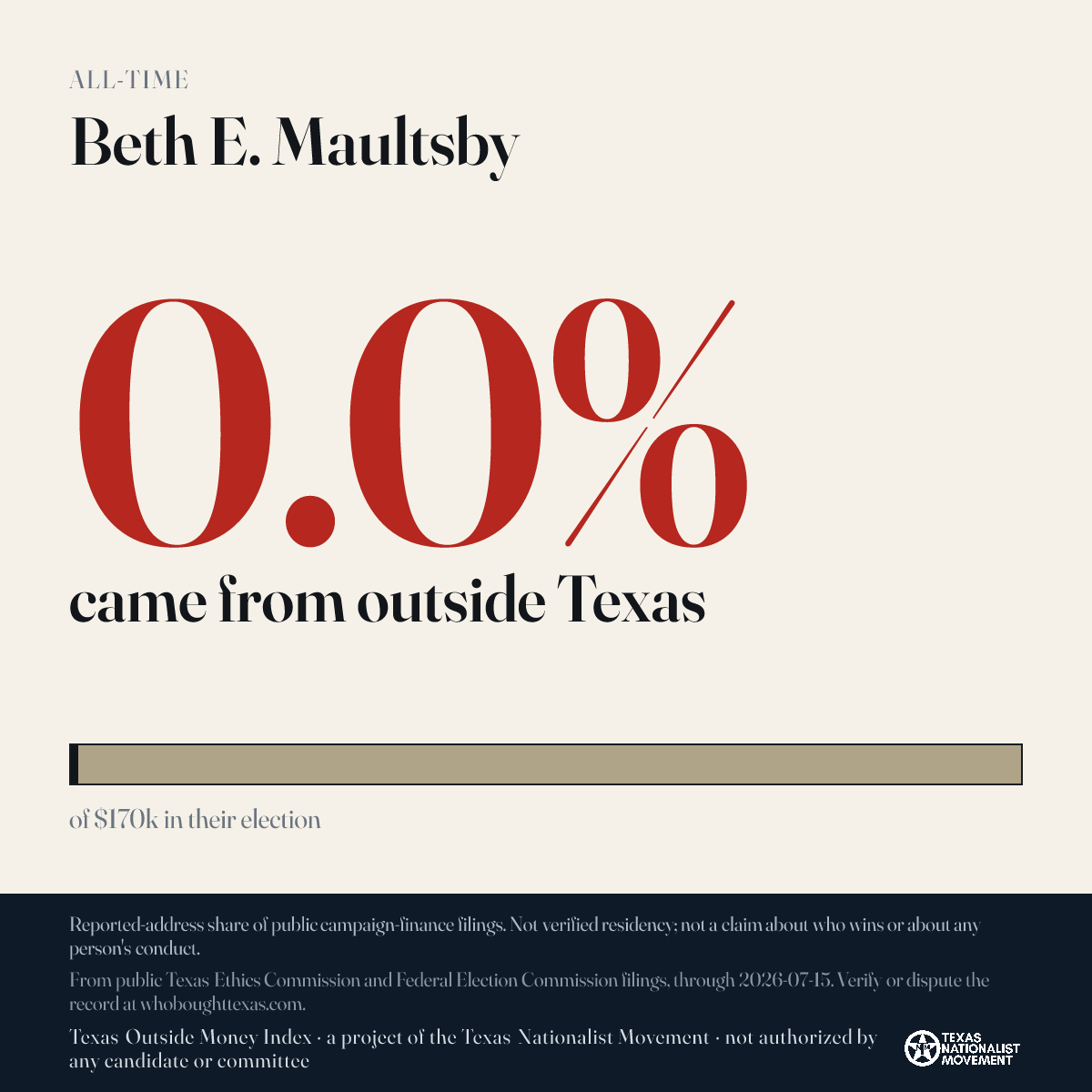 Beth E. Maultsby donations share card
