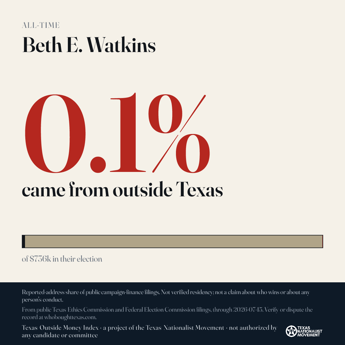 Beth E. Watkins donations share card