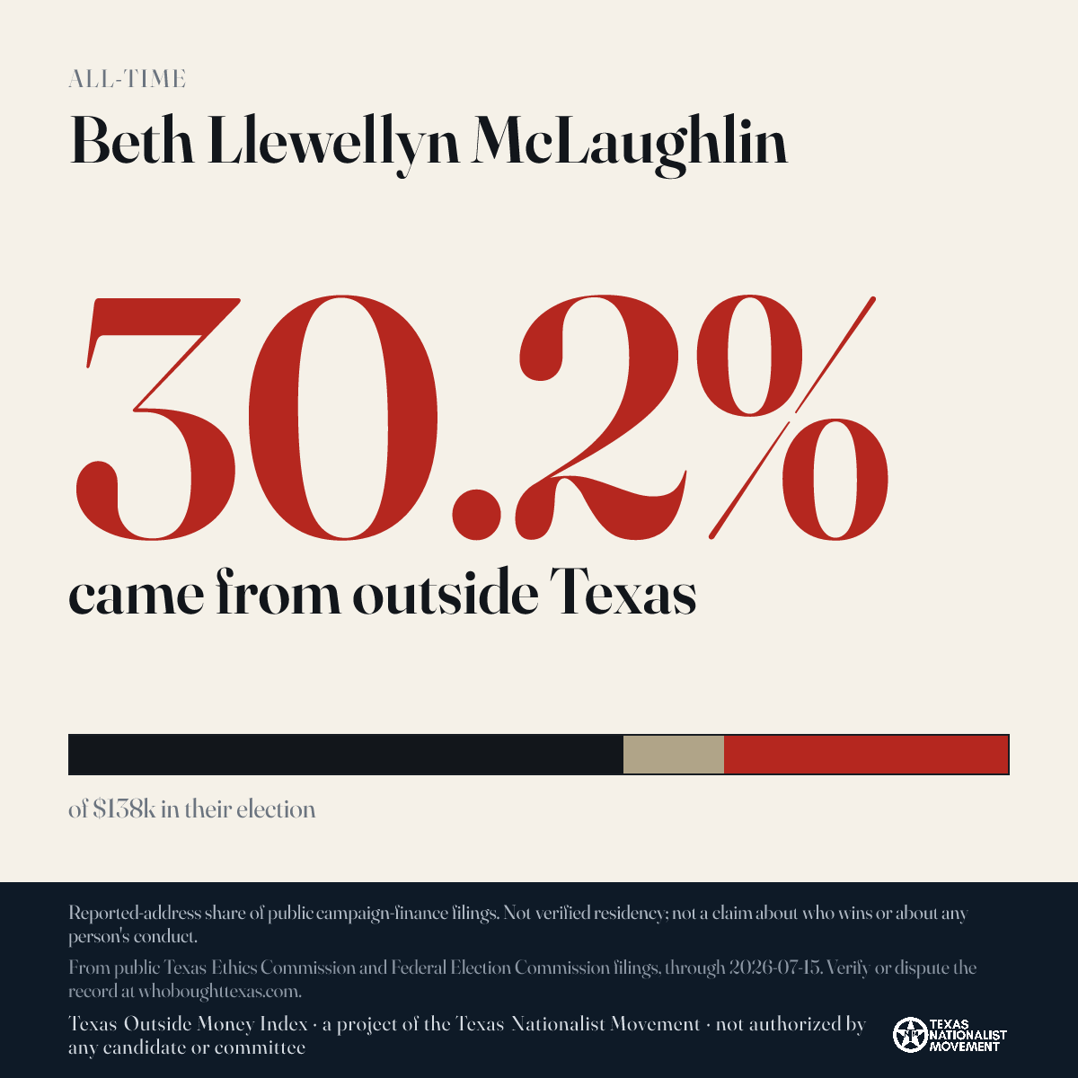 Beth Llewellyn McLaughlin donations share card