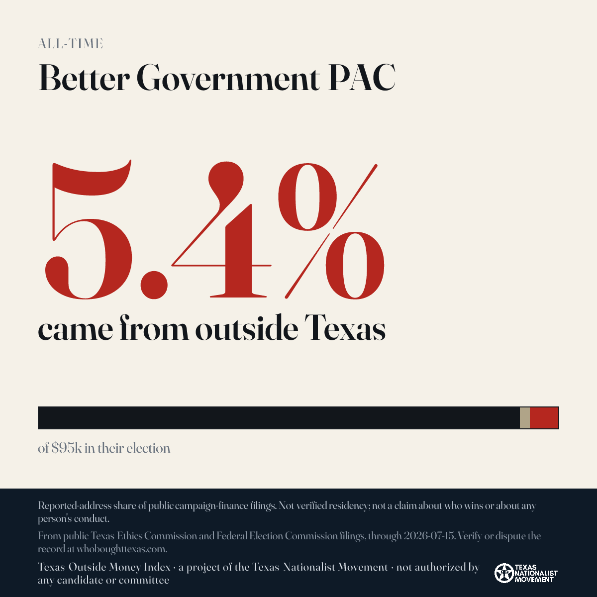 Better Government PAC donations share card
