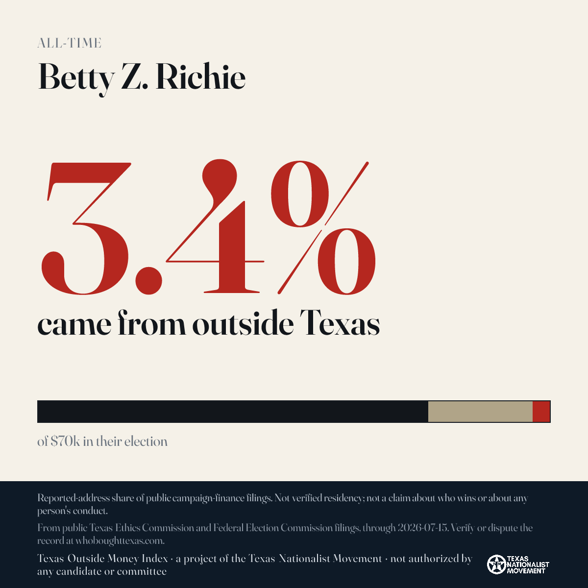 Betty Z. Richie donations share card
