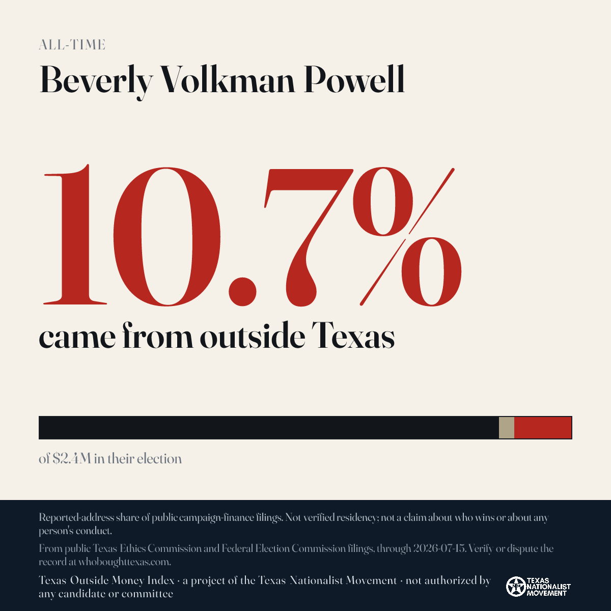 Beverly Volkman Powell donations share card