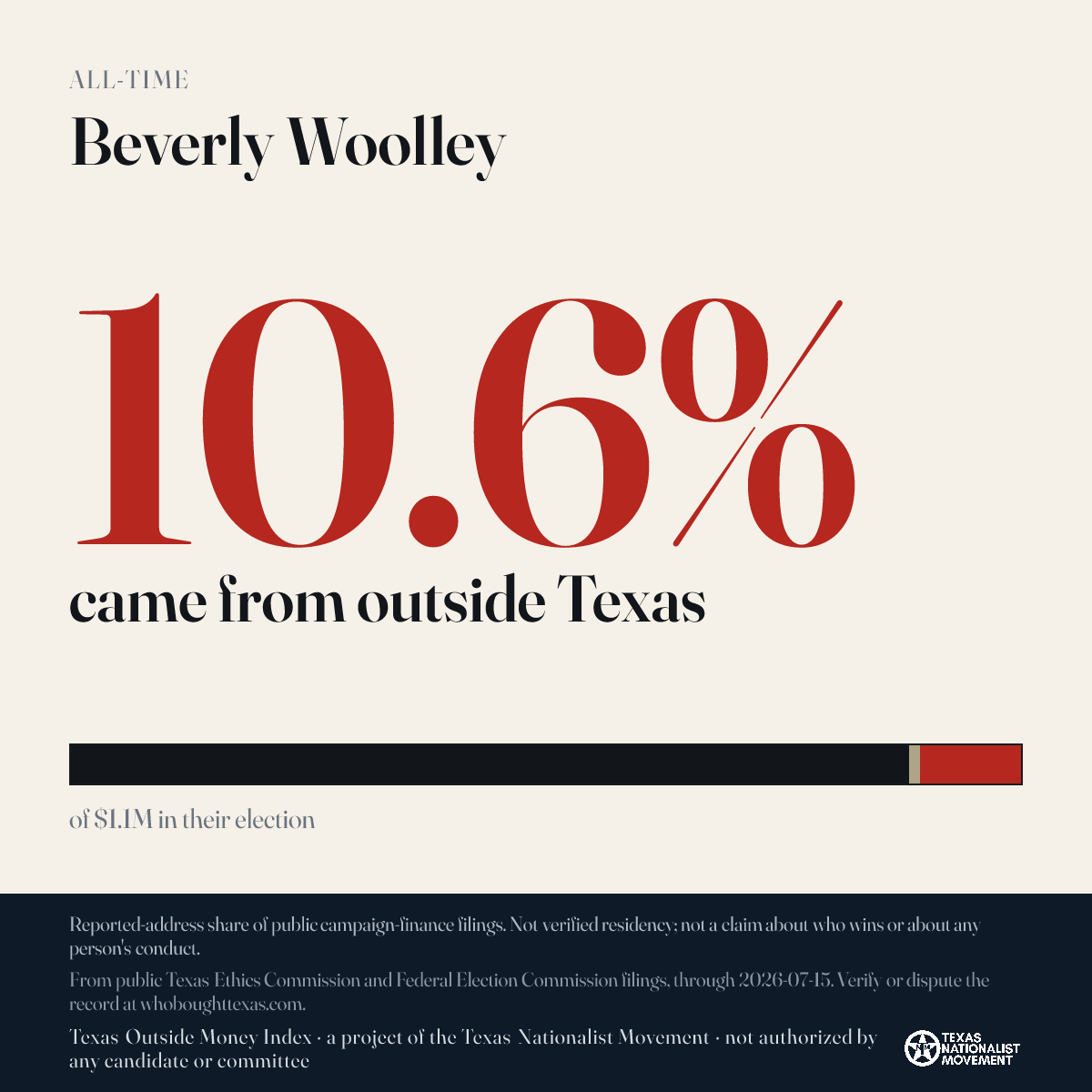 Beverly Woolley donations share card