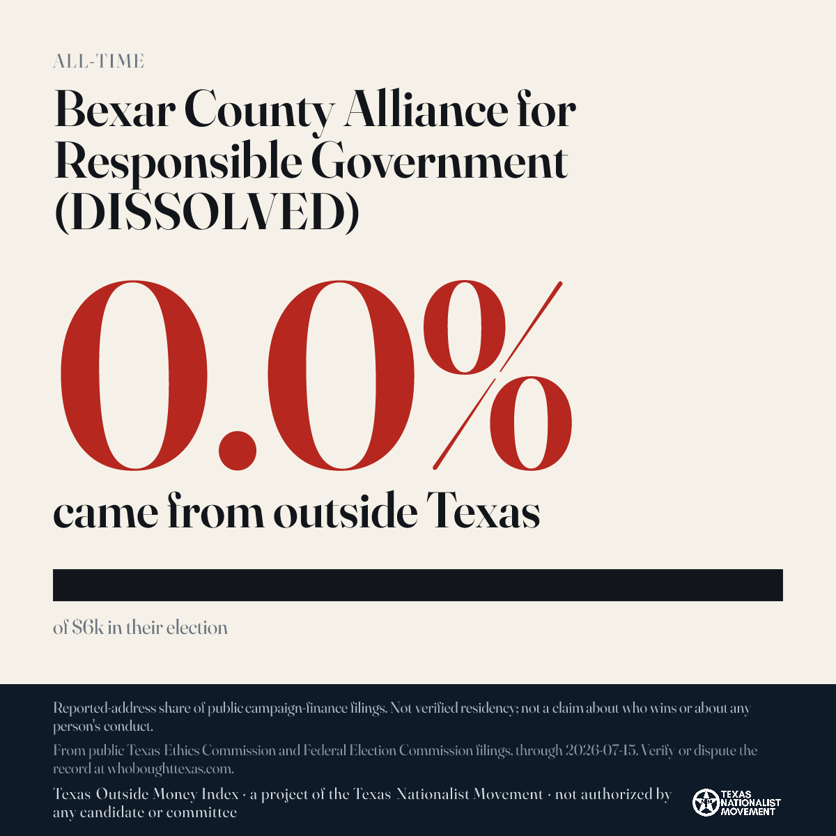 Bexar County Alliance for Responsible Government (DISSOLVED) donations share card