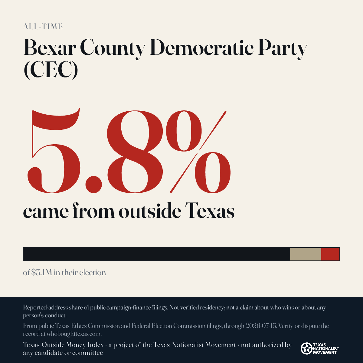 Bexar County Democratic Party (CEC) donations share card