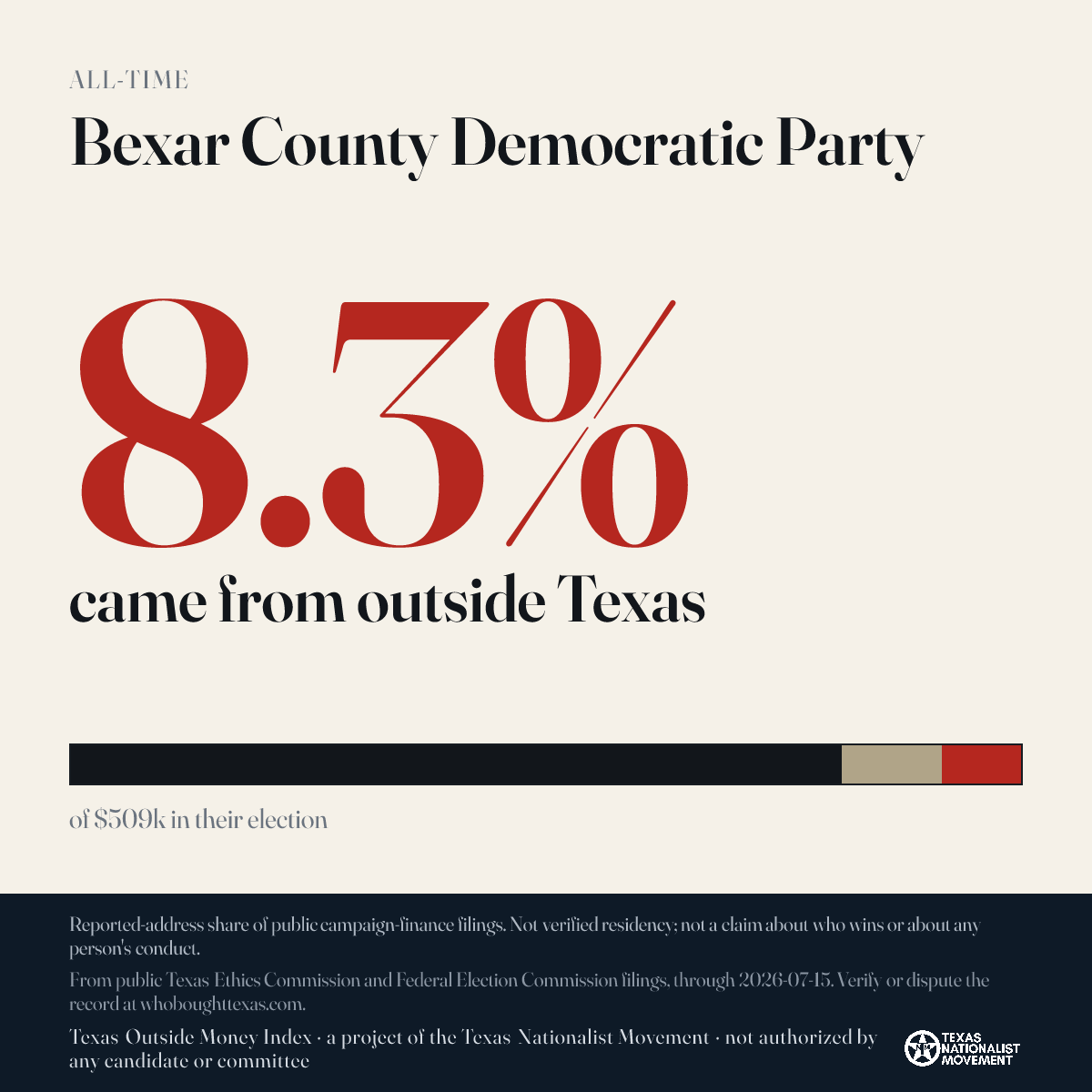 Bexar County Democratic Party donations share card
