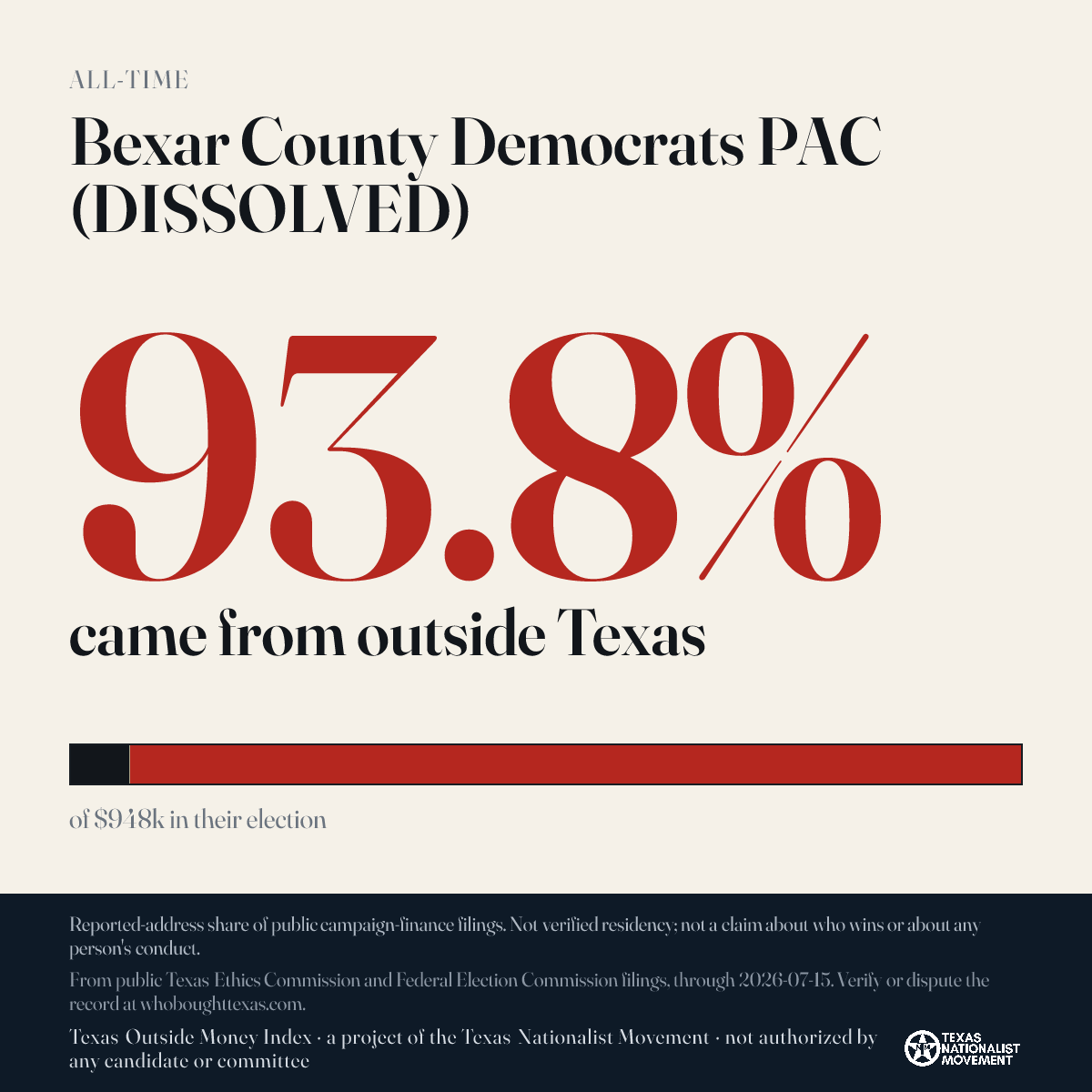 Bexar County Democrats PAC (DISSOLVED) donations share card