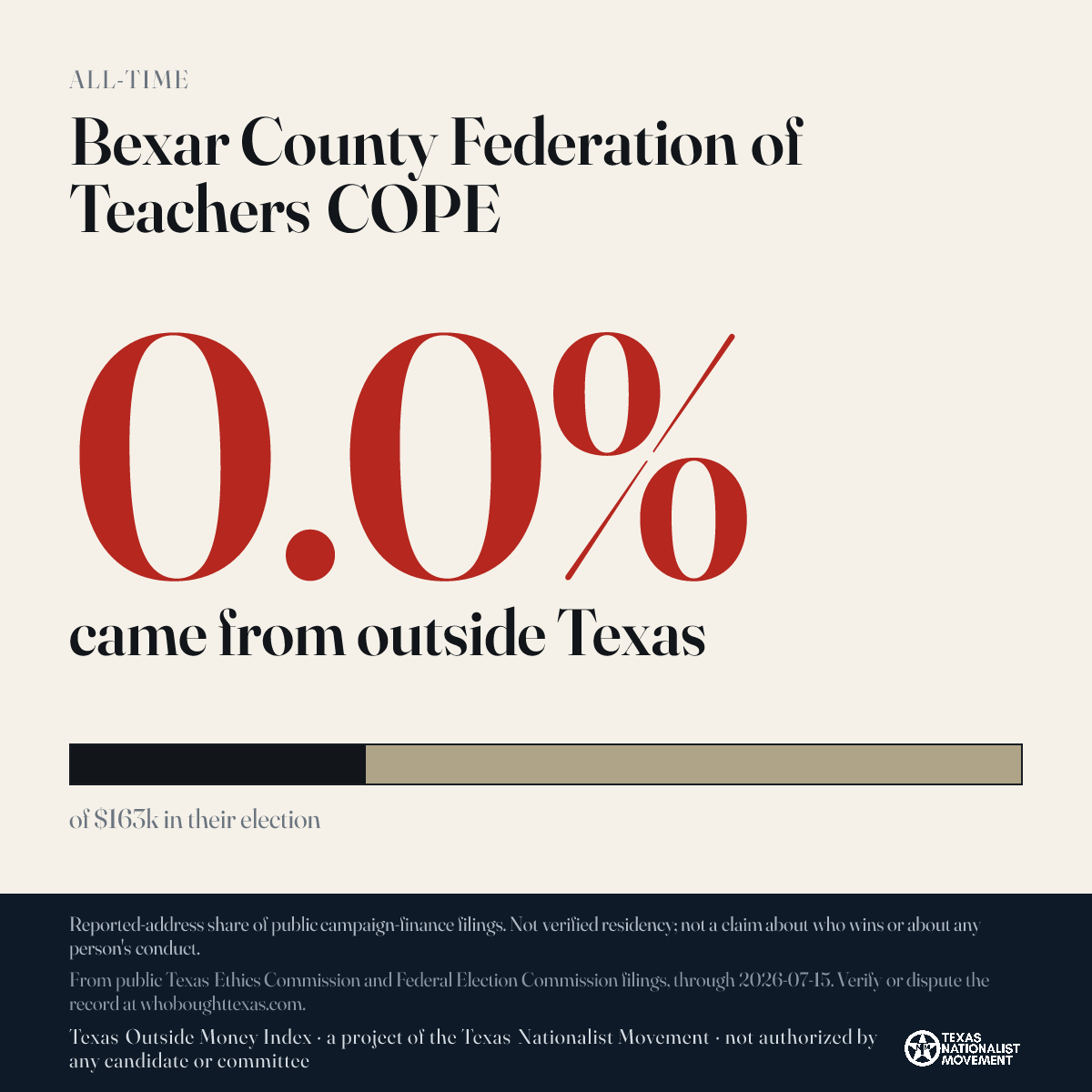 Bexar County Federation of Teachers COPE donations share card