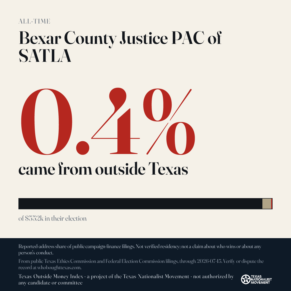 Bexar County Justice PAC of SATLA donations share card