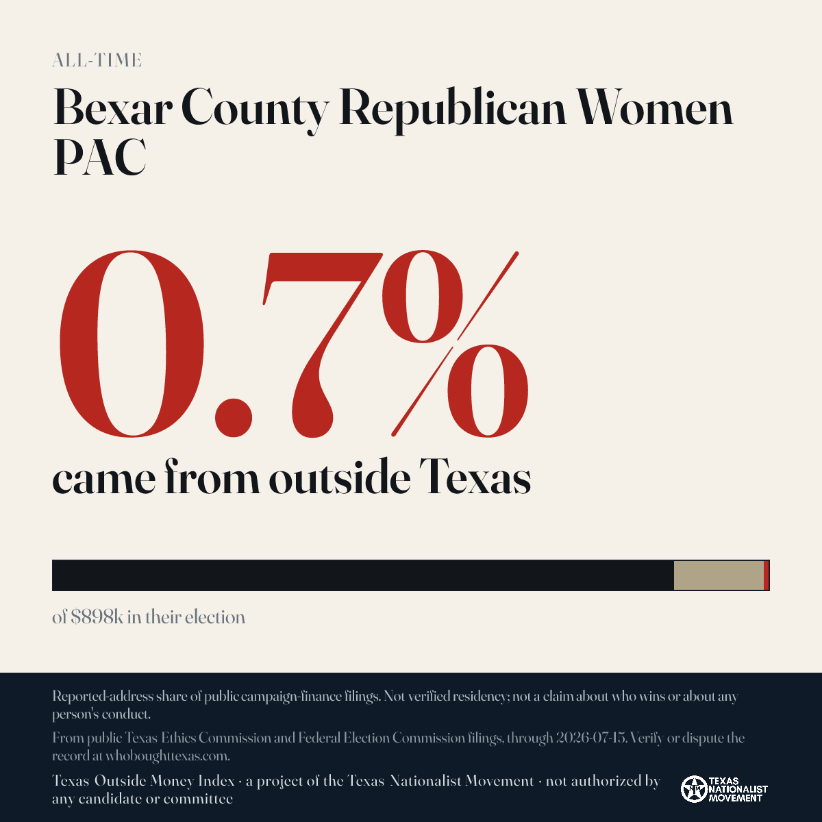 Bexar County Republican Women PAC donations share card