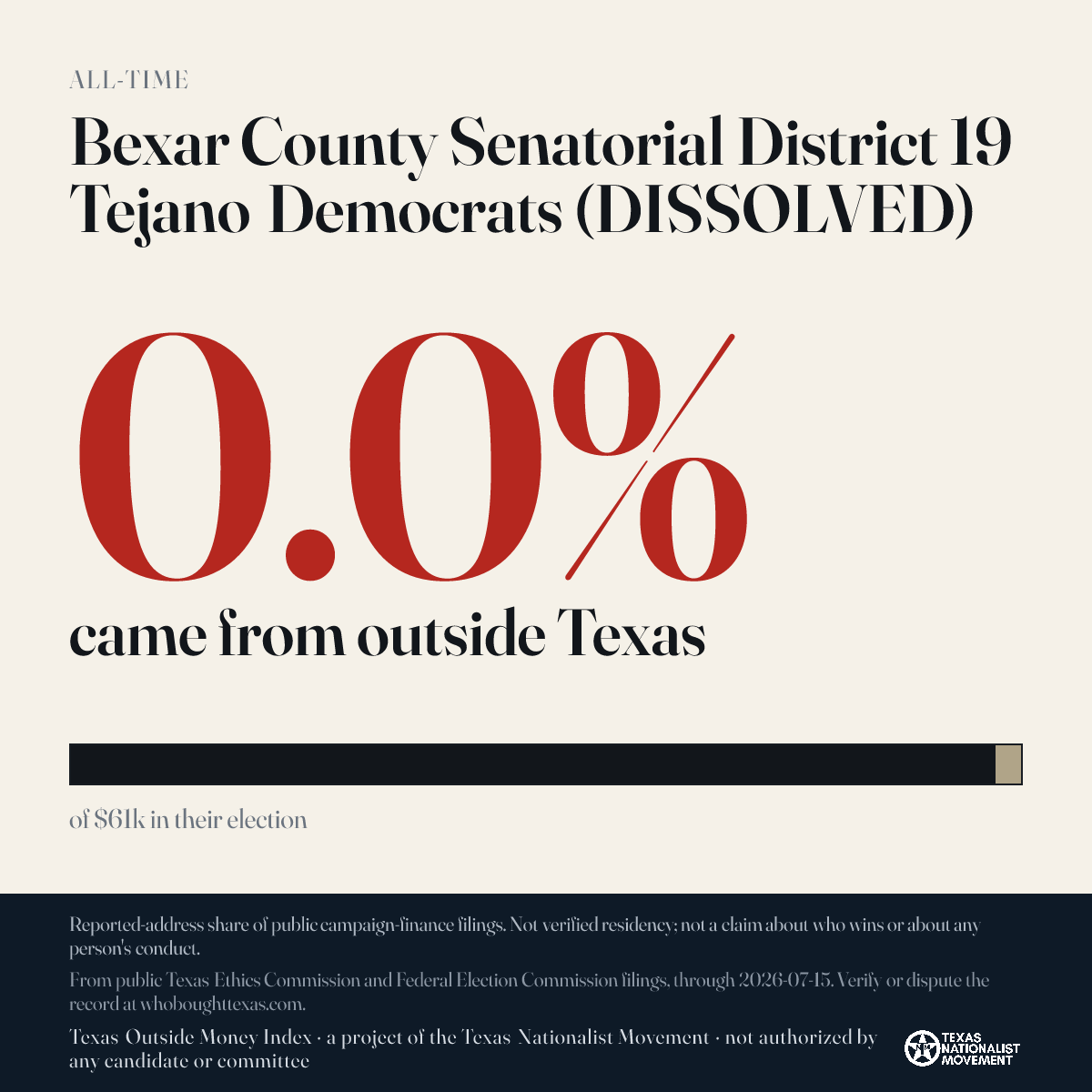 Bexar County Senatorial District 19 Tejano Democrats (DISSOLVED) donations share card