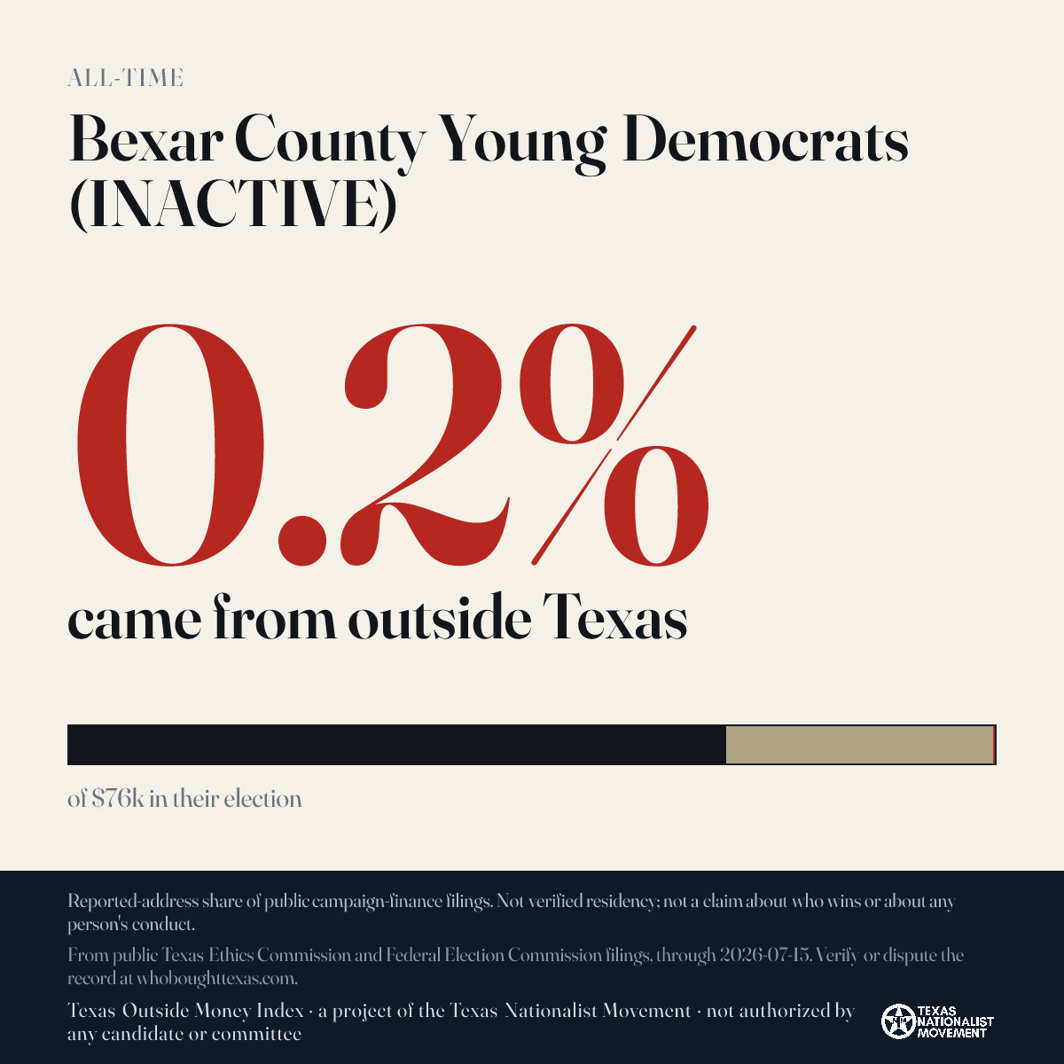 Bexar County Young Democrats (INACTIVE) donations share card