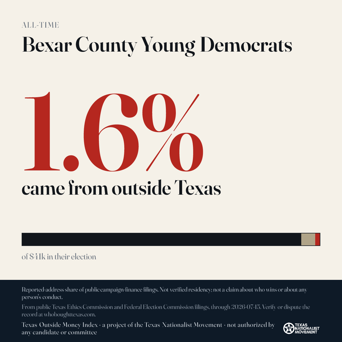 Bexar County Young Democrats donations share card
