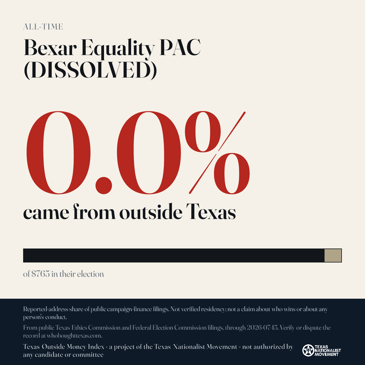 Bexar Equality PAC (DISSOLVED) donations share card