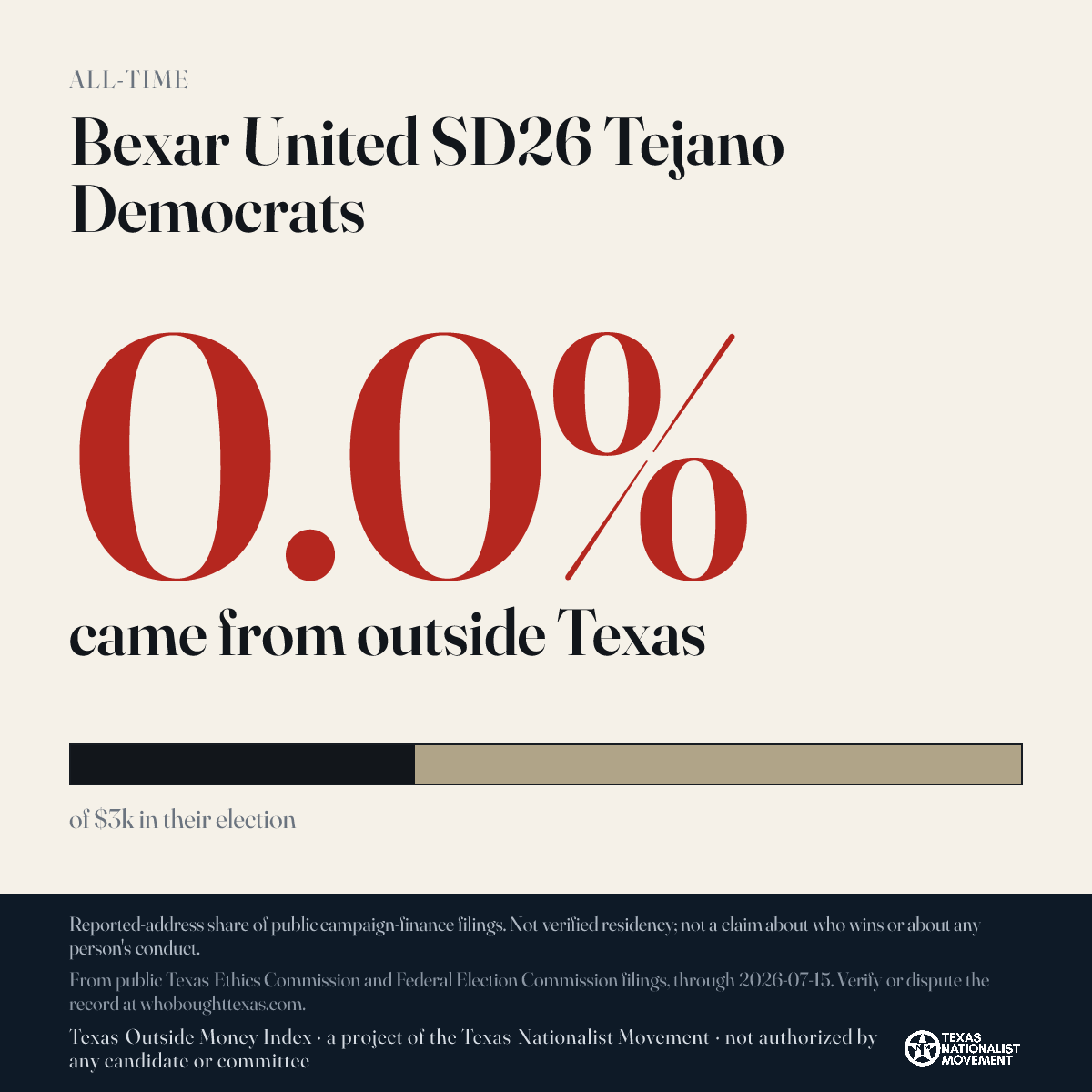 Bexar United SD26 Tejano Democrats donations share card