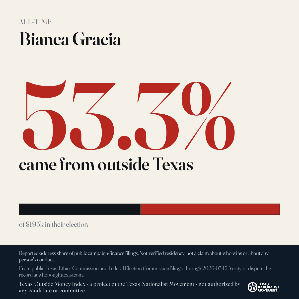 Bianca Gracia donations share card