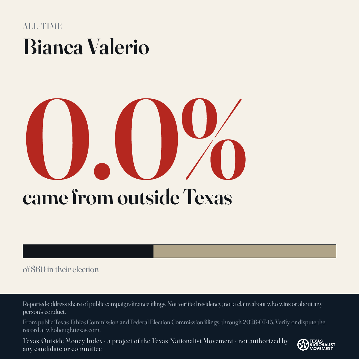 Bianca Valerio donations share card