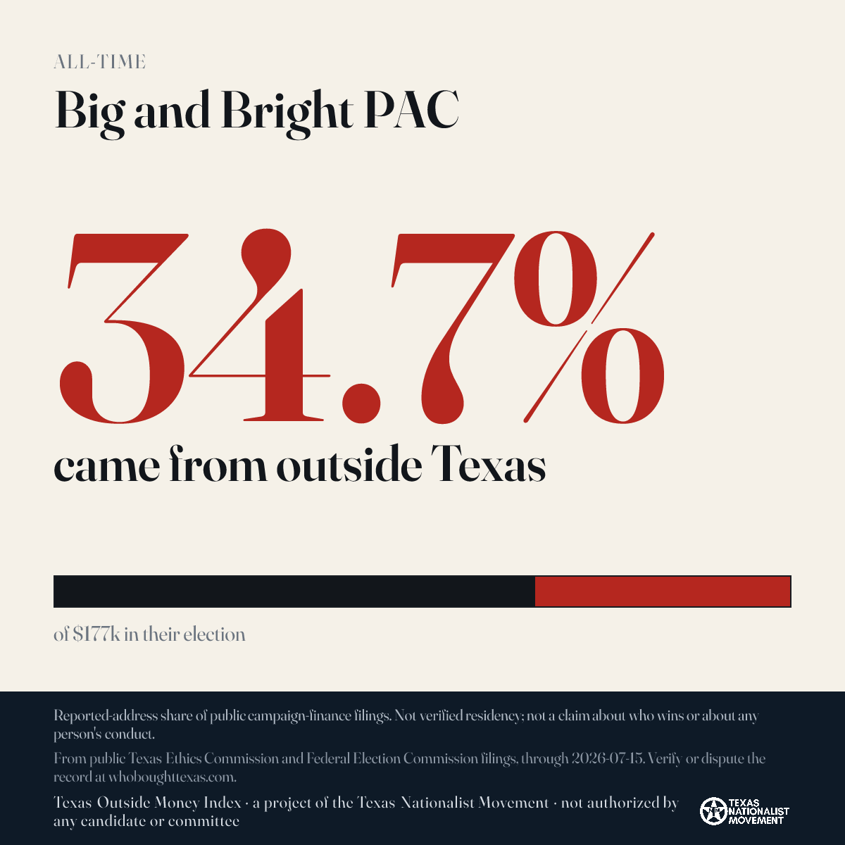Big and Bright PAC donations share card
